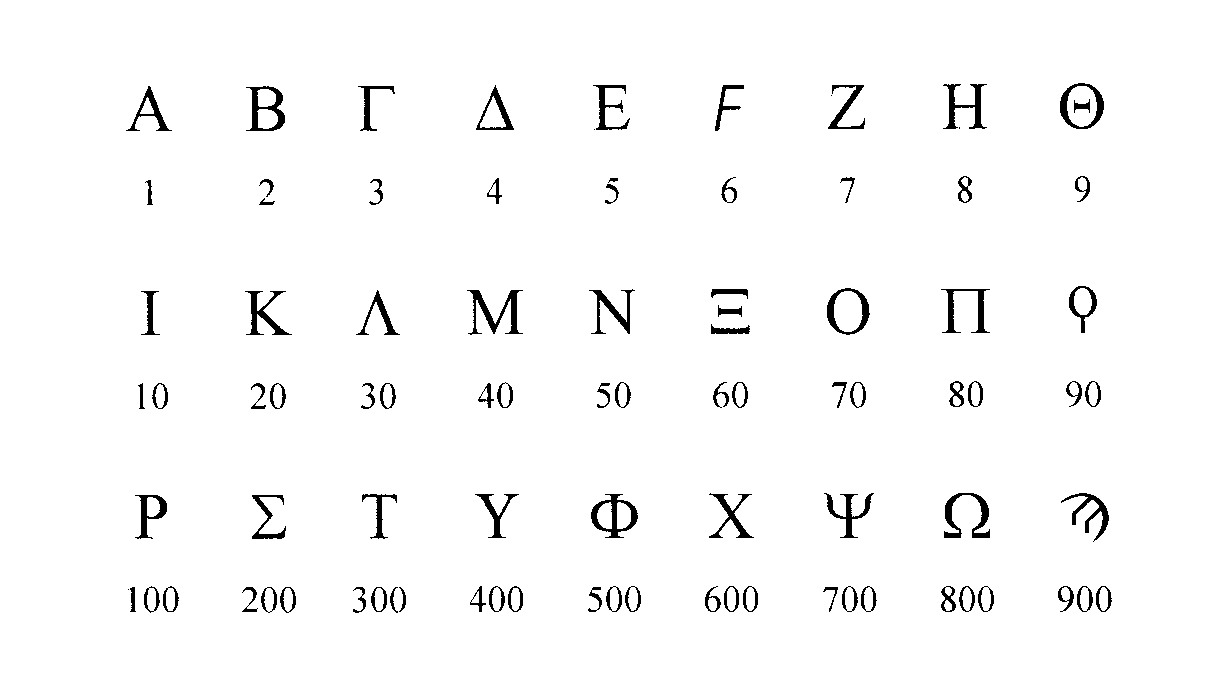 valeurs numériques des lettres de l'alphabet grec