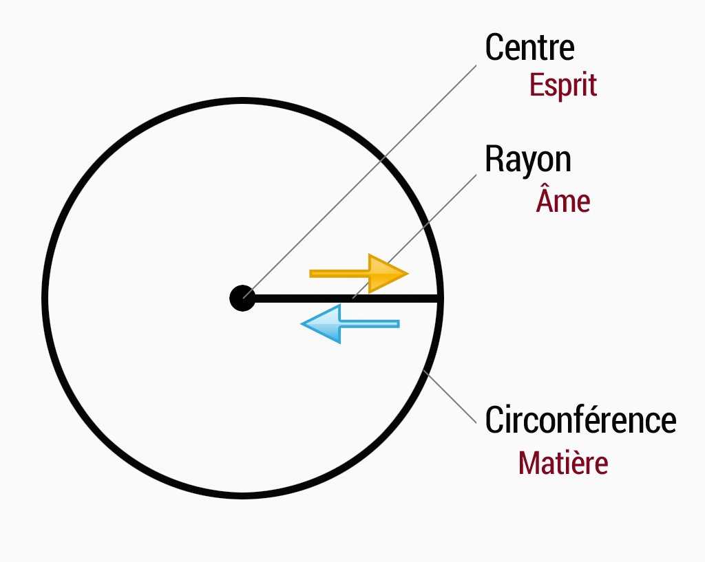 geometrie du cercle
