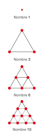 nombres triangulaires