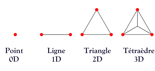 Geometrie Sacree, PDF, Pythagore