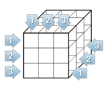 matrice combinatoire