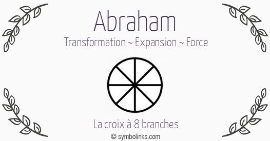 Symbole géonumérologique du prénom Abraham