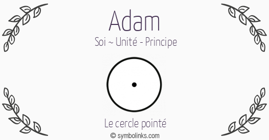 Symbole géonumérologique du prénom Adam