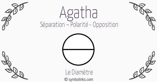 Symbole géonumérologique du prénom Agatha