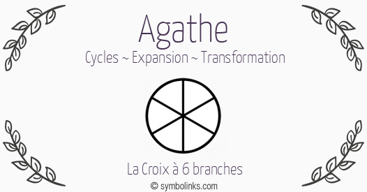 Symbole géonumérologique du prénom Agathe