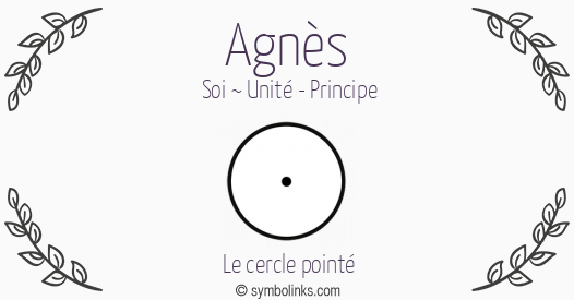 Symbole géonumérologique du prénom Agnès