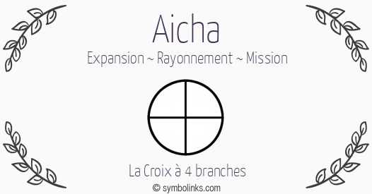 Symbole géonumérologique du prénom Aicha