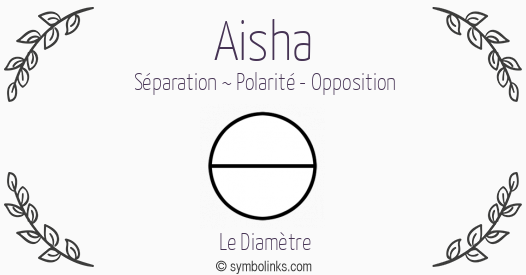 Symbole géonumérologique du prénom Aisha