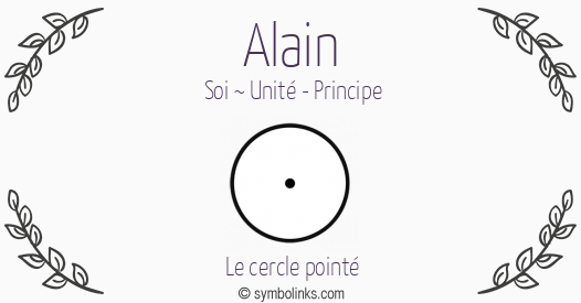 Symbole géonumérologique du prénom Alain