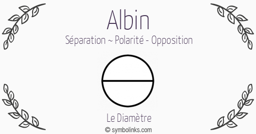 Symbole géonumérologique du prénom Albin