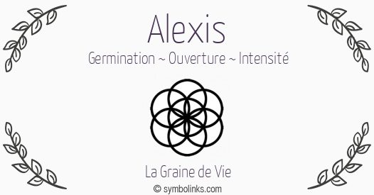 Symbole géonumérologique du prénom Alexis
