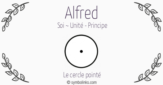 Symbole géonumérologique du prénom Alfred