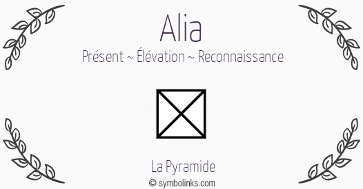 Symbole géonumérologique du prénom Alia