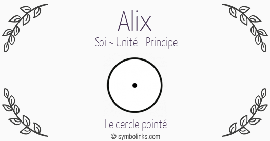 Symbole géonumérologique du prénom Alix