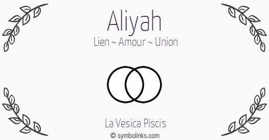 Symbole géonumérologique du prénom Aliyah