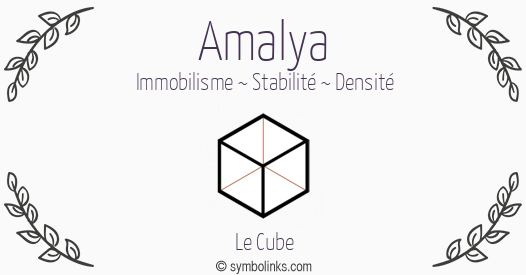 Symbole géonumérologique du prénom Amalya