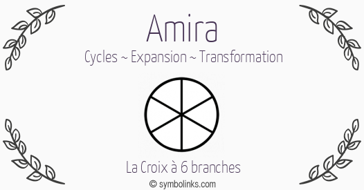 Symbole géonumérologique du prénom Amira