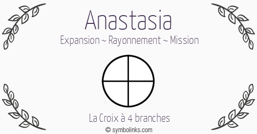 Symbole géonumérologique du prénom Anastasia