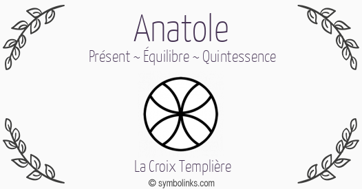 Symbole géonumérologique du prénom Anatole