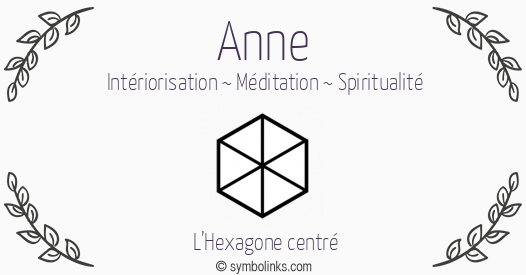 Symbole géonumérologique du prénom Anne