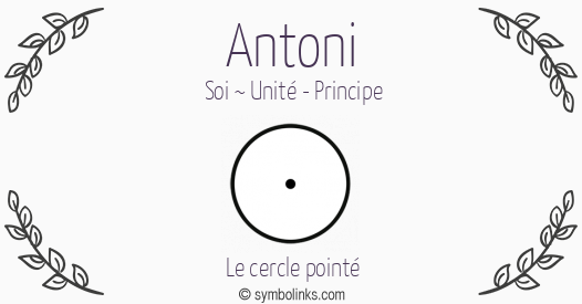 Symbole géonumérologique du prénom Antoni