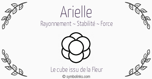 Symbole géonumérologique du prénom Arielle