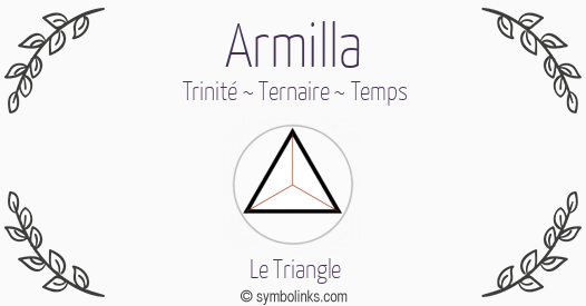Symbole géonumérologique du prénom Armilla