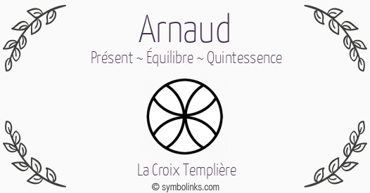 Symbole géonumérologique du prénom Arnaud