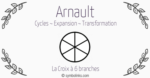Symbole géonumérologique du prénom Arnault