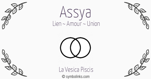 Symbole géonumérologique du prénom Assya