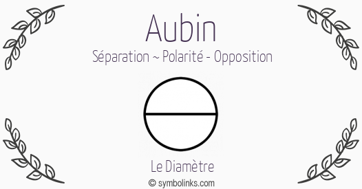 Symbole géonumérologique du prénom Aubin