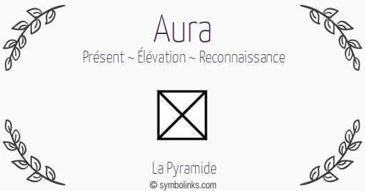 Symbole géonumérologique du prénom Aura