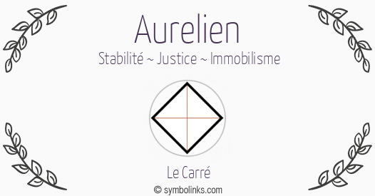 Symbole géonumérologique du prénom Aurelien
