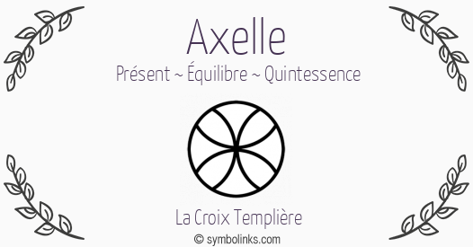 Symbole géonumérologique du prénom Axelle