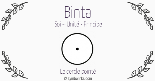 Symbole géonumérologique du prénom Binta