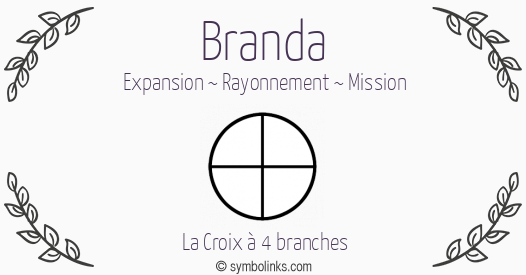 Symbole géonumérologique du prénom Branda