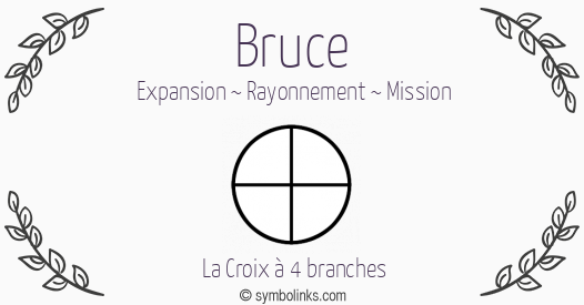 Symbole géonumérologique du prénom Bruce
