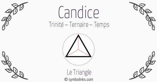 Symbole géonumérologique du prénom Candice