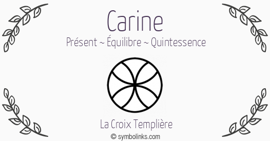 Symbole géonumérologique du prénom Carine