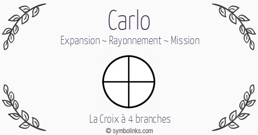 Symbole géonumérologique du prénom Carlo