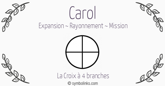 Symbole géonumérologique du prénom Carol