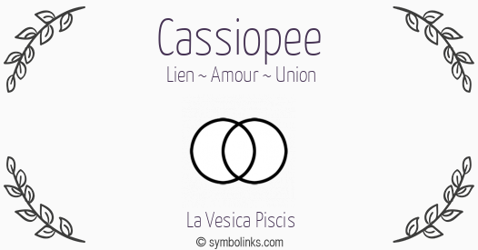 Symbole géonumérologique du prénom Cassiopee