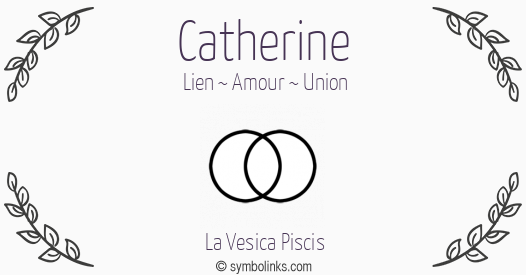 Symbole géonumérologique du prénom Catherine