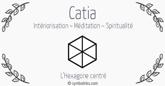 Symbole géonumérologique du prénom Catia