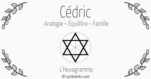 Symbole géonumérologique du prénom Cédric