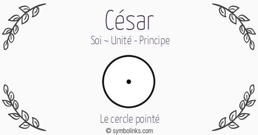 Symbole géonumérologique du prénom César