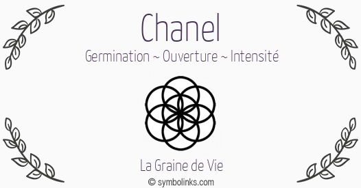 Symbole géonumérologique du prénom Chanel