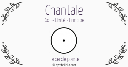 Symbole géonumérologique du prénom Chantale