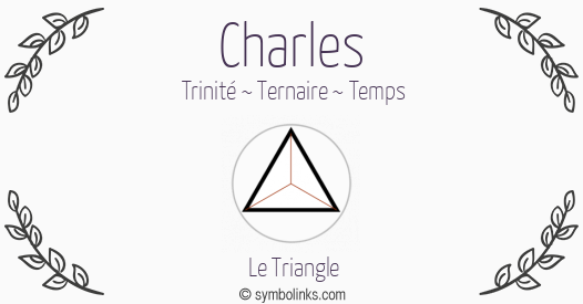 Symbole géonumérologique du prénom Charles