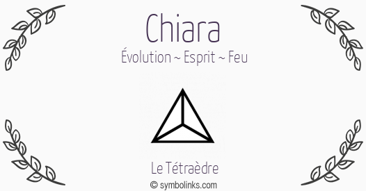 Symbole géonumérologique du prénom Chiara